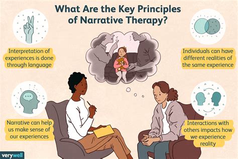 Narrative Therapy: Definition, Techniques, Efficacy