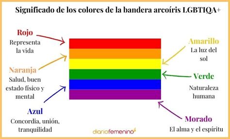 Acuario para agregar temperamento bandera lgbt colores significado ...