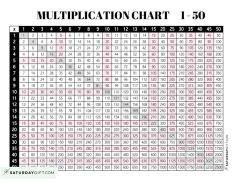 Printable Multiplication Table Chart To 50 Free Times Table, 50% OFF