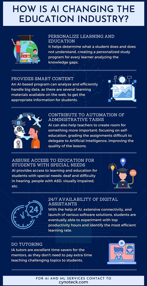 How is AI in Education revolutionizing the Education Industry? - Cynoteck