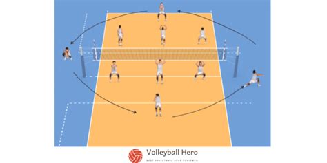 Volleyball Passing Drills For Beginners: Complete Guide