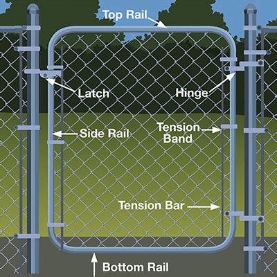 How to Install a Chain Link Fence - The Home Depot