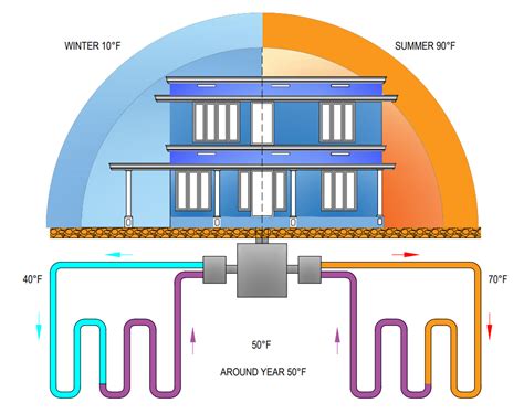 Changes in the energy system and the role of Geothermal heat pumps