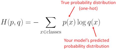 Cross entropy loss function - taiadynamic