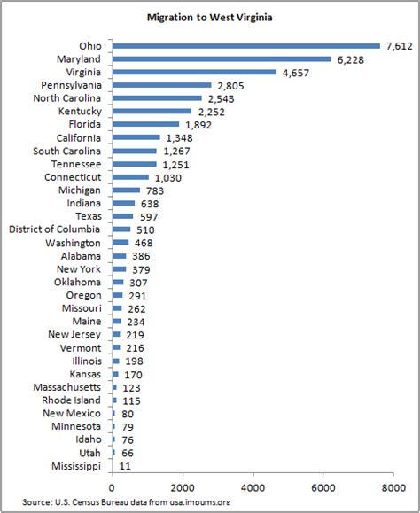 Breaking Down WV's 10,000 Resident Population Decline - West Virginia ...