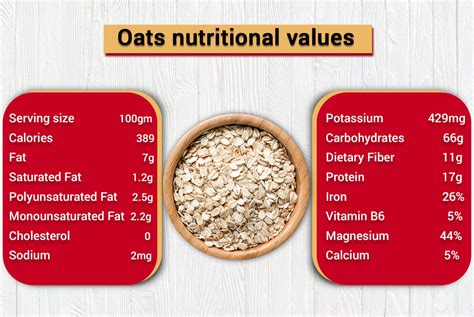 Oatmeal Nutrition Facts And Health Benefits, 57% OFF