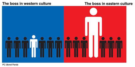 Differences & Similarities Between Eastern and Western Work Cultures