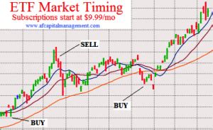 Dow Jones 10 Year Chart – December 19, 2008 – My Trader's Journal