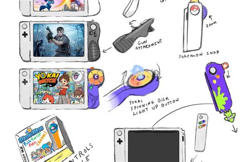 This is the best hypothetical Nintendo Switch concept - Polygon