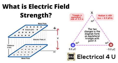 Electric Field Strength or Electric Field Intensity | Electrical4U