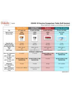 COVID-19 Vaccine Comparison Table / covid-19-vaccine-comparison-table ...