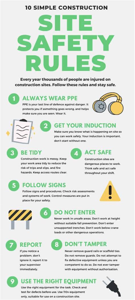 Site Safety Rules Poster - Construction Documents And Templates