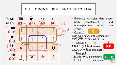 Karnaugh Map (Example) - YouTube