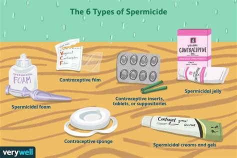 Spermicide: 6 Types and How to Use Them