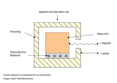 Accelerometer Schematic