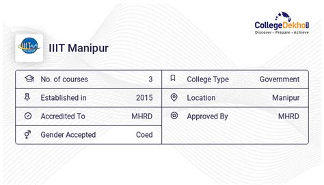 IIIT Manipur Courses & Fees Structure 2024