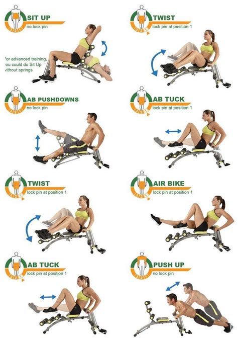 New Wonder Core 2 Unisex with Twisting Seat and Rower | eBay