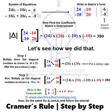 Cramer's Rule Calculator - 2 and 3 Equations System - Solved Examples | Algebra formulas ...