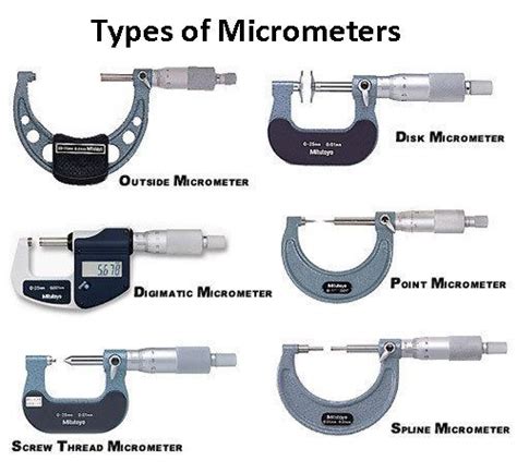 Types of Micrometers | Screw Gauge Types & Uses | Micrometer, Measuring instrument, Basic ...