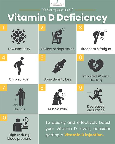 What Are Vitamin D3 Deficiency Symptoms, And Can It Be, 59% OFF