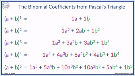 How to do the Binomial Expansion – mathsathome.com