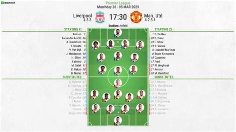 Liverpool Vs Man United 2024 - Bobbe Chloris