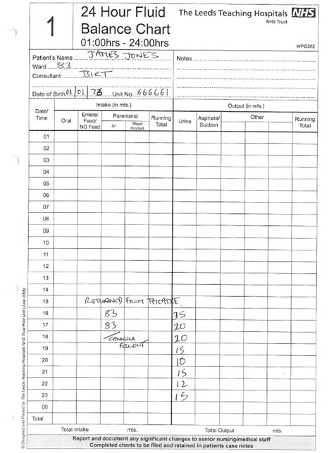 Observation chart