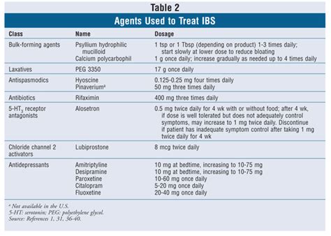 Treatment for ibs, natural therapy for bipolar disorder, how is herpes zoster caused