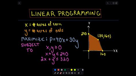 😊 Limitations of linear programming pdf. Linear Programming (LP ...