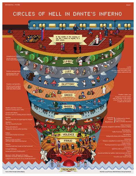 A Guide to the 9 Circles of Hell : Dante's Inferno : Divine Comedy : r ...