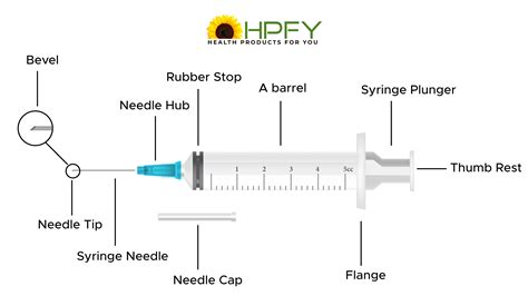 Roux Syringe Parts Diagram at Kristen Passmore blog