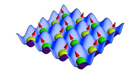 Quantum magnetism with alkaline-earth atoms | Joint Quantum Institute ...