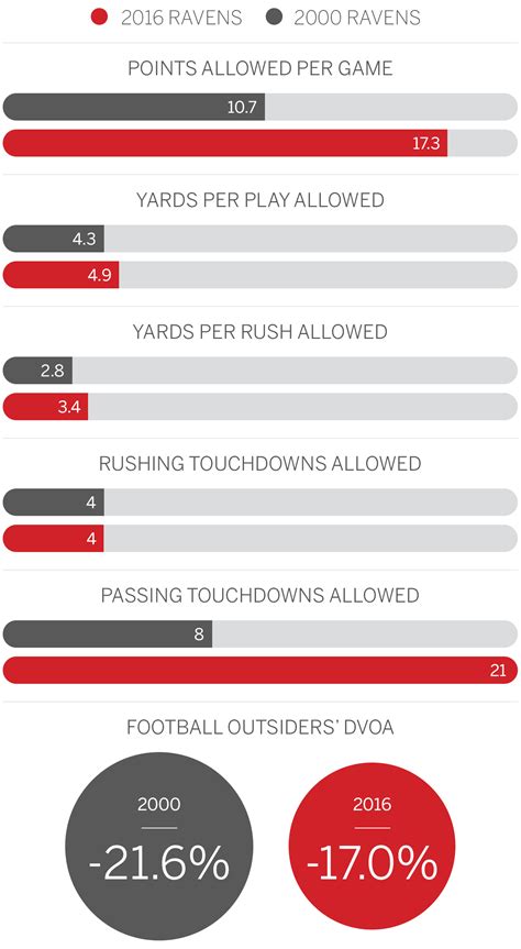 The numbers behind the Ravens' defensive dominance - ESPN