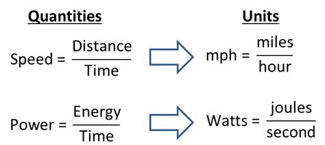 Sciathlon: What's a watt?