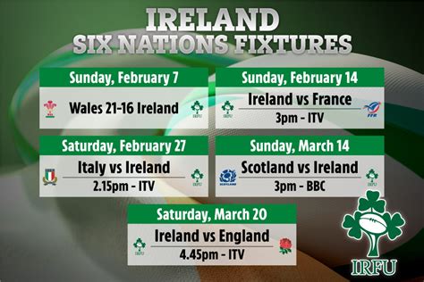 Ireland Six Nations 2021 fixtures and results: TV channel, kick-off ...