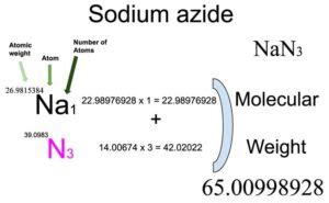 Sodium Azide [NaN3] Molecular Weight Calculation - Laboratory Notes