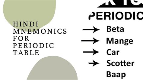 Engaging Ways to Learn the Periodic Table Using Hindi Mnemonics