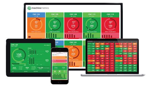 CNC Machine Monitoring & OEE Software | MachineMetrics