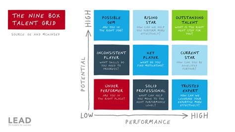 Mckinsey 9 Box Talent Matrix - Build And Implement A 9 Box Talent Grid ...