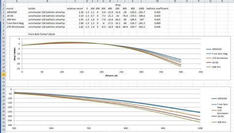 408 Cheytac Ballistics Chart