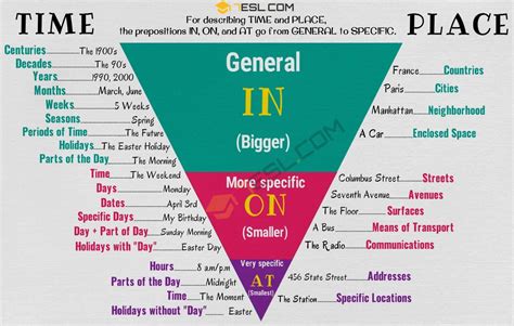 Prepositions: What Is A Preposition? Useful List & Examples - Beauty of ...