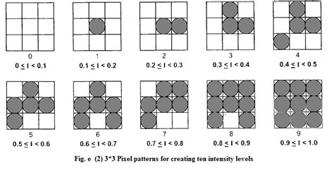 Write Short Notes on Half tonning and Dithering techniques.