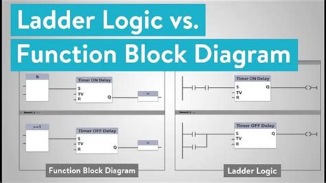 Functional Block Diagram Symbols