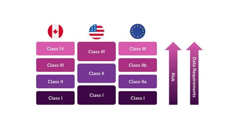 FDA Class II medical devices