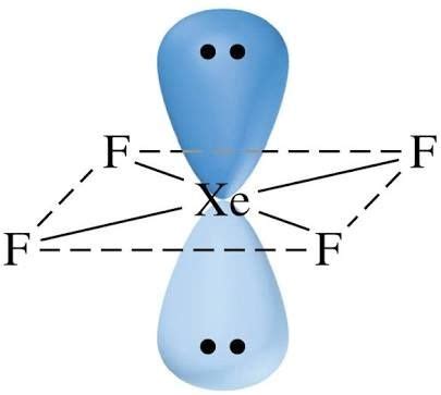 Xenon (Xe): Properties & Uses – StudiousGuy