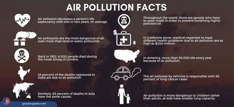 Everything You Need to Know About Air Pollution