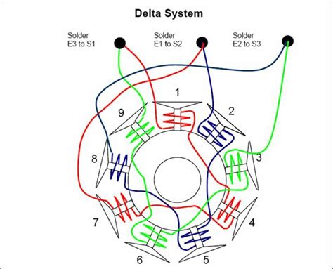 Ac Motor Winding Diagram Wiring Diagram 21++ Images Result | Eragram