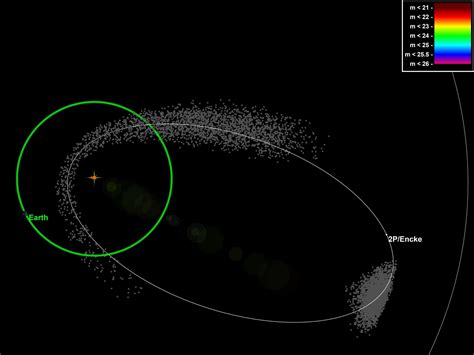 Study investigates potential risk of Taurid meteor swarm