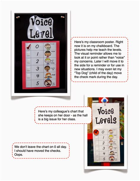 Hurray for FDK!: Voice Level Chart