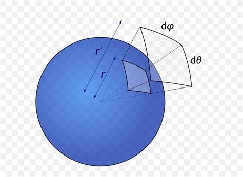 Solid Angle Sphere Solid Geometry Steradian, PNG, 629x600px, Solid Angle, Angle Of Incidence ...